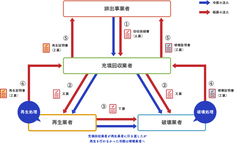 処理の流れ